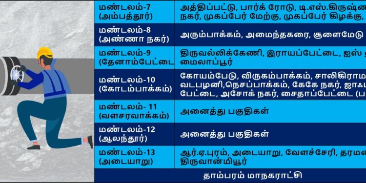 No water supply for 2 days