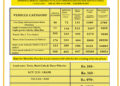 Revised toll rates at ECR