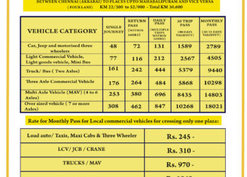 Revised toll rates at ECR 