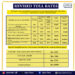 Revised toll rates at ECR