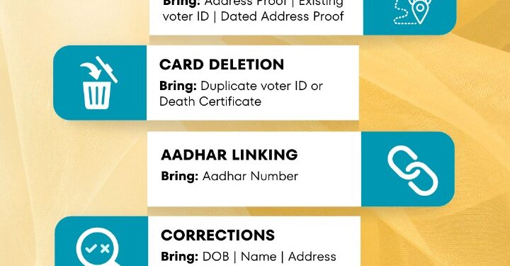 FOMRRA’s Voter ID Camp to Enhance Electoral Participation